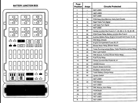 2007 ford e350 power distribution box fuse diagram|2000 e350 fuse box diagram.